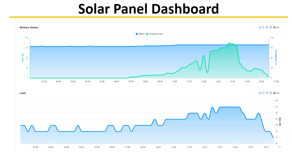 Solar Panel Dashboard